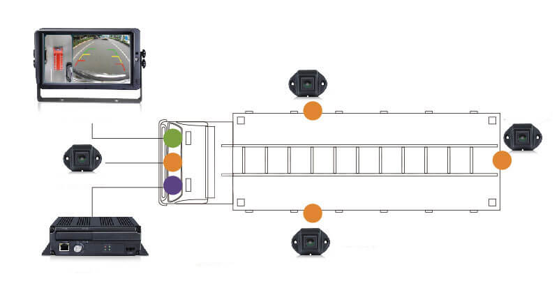 Many different types of analog PTZ security cameras