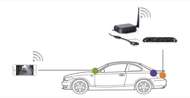 mobile-surveillance-public Many different types of analog PTZ security cameras