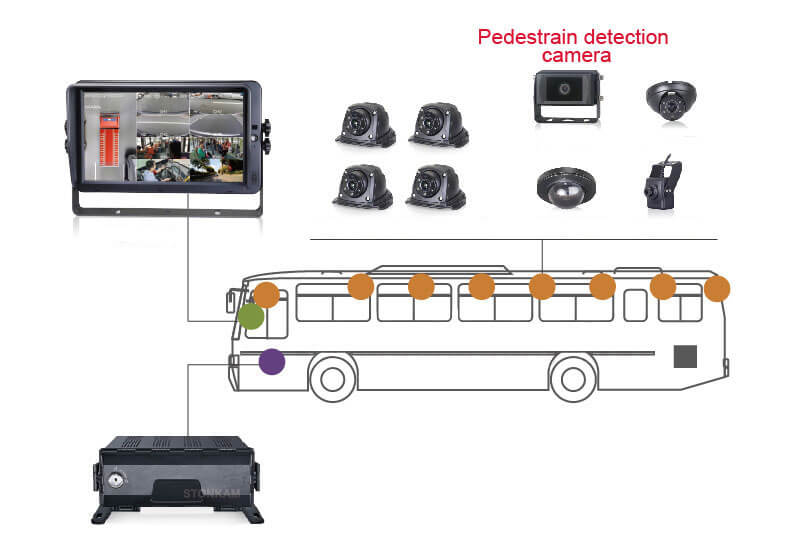 Many different types of analog PTZ security cameras